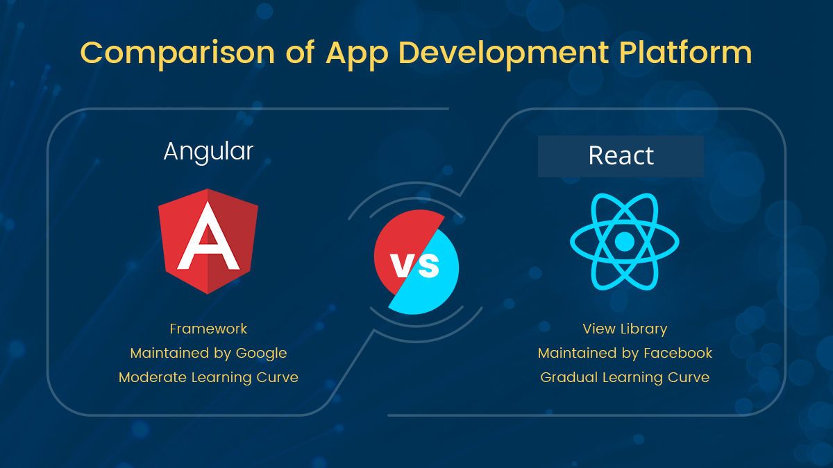 angular vs react